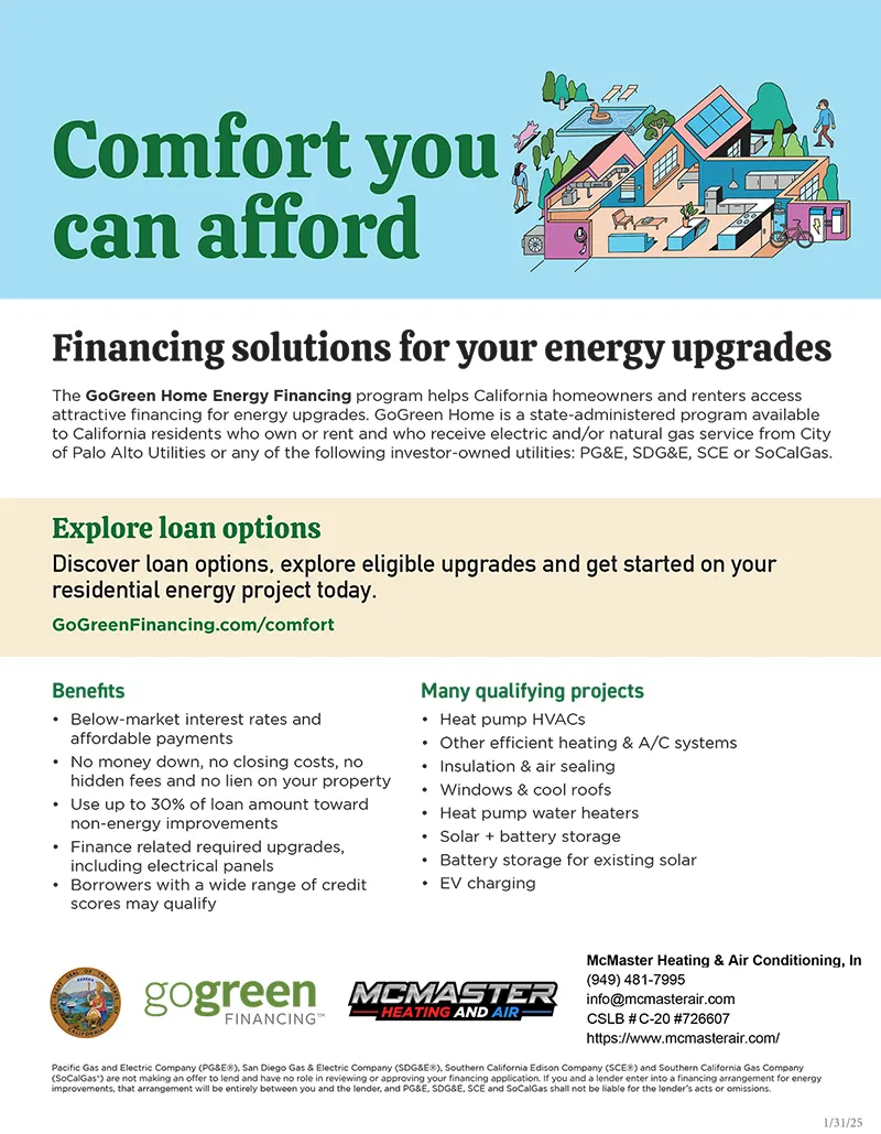 GoGreen Home Energy Financing/Loan
Options